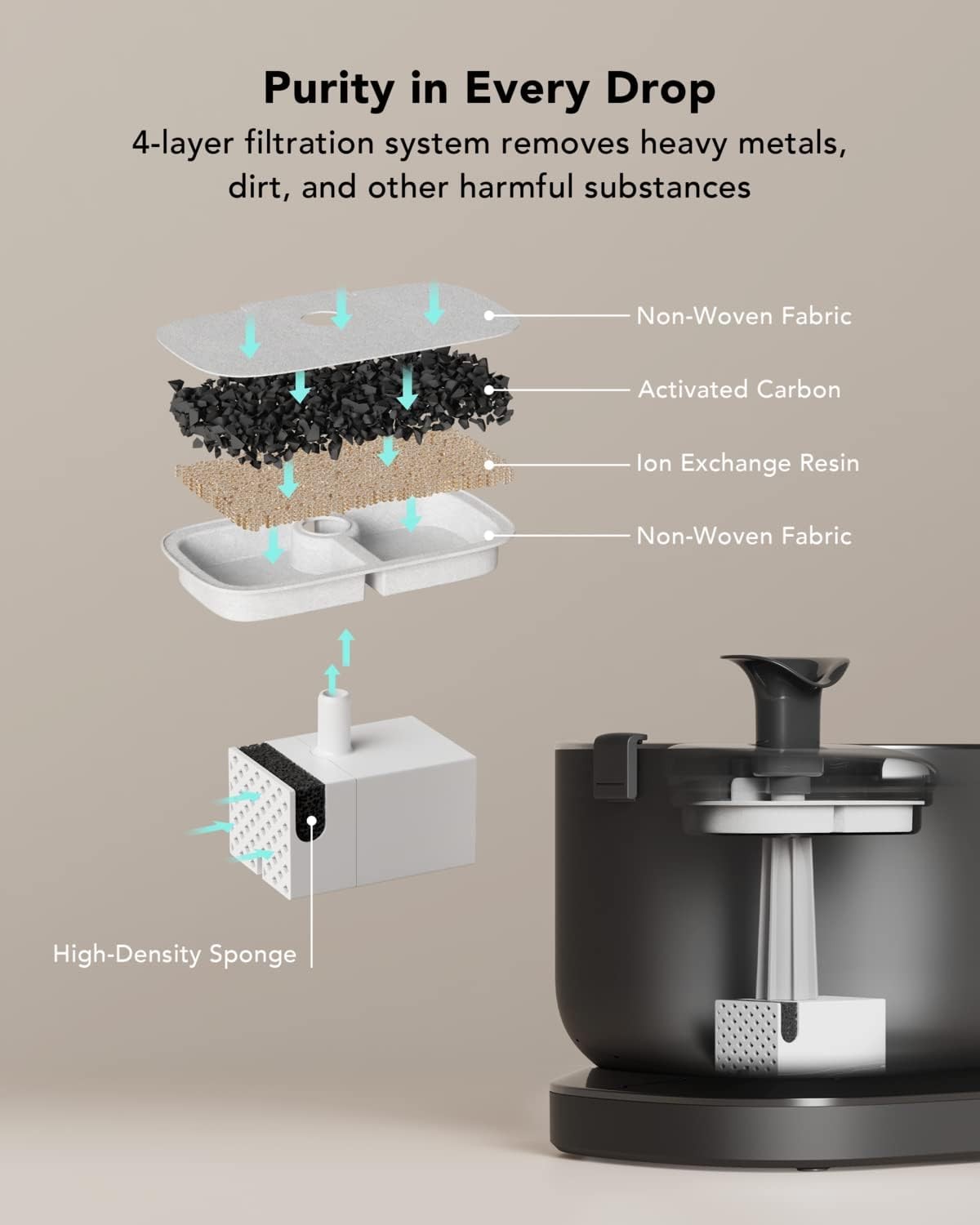 PETLIBRO Replacement Filters for Dockstream Cat Water Fountain PLWF005 PLWF115 PLWF105, 4 Months Set of Replacement Filters for Ultra Quiet Pet Water Fountain,White 8 Count (Pack of 1) Visit the PETLI